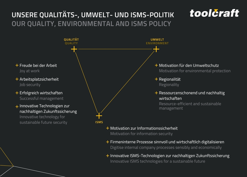 Chart: Quality, Environmental, and ISMS Policies