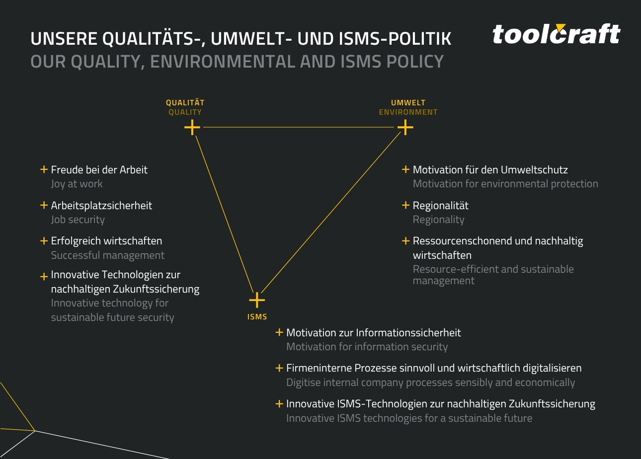 Schaubild Qualitäts-, Umwelt- und ISMS-Politik